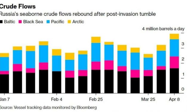 esportazioni settimanali russe di petrolio