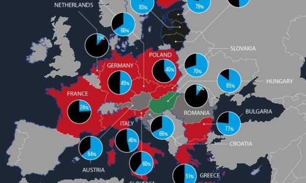 Gas russo per l’Europa: Cosa sta cambiando?